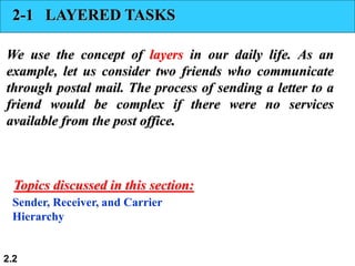 2.2
2-1 LAYERED TASKS
We use the concept of layers in our daily life. As an
example, let us consider two friends who communicate
through postal mail. The process of sending a letter to a
friend would be complex if there were no services
available from the post office.
Sender, Receiver, and Carrier
Hierarchy
Topics discussed in this section:
 