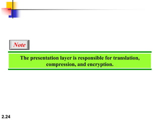 2.24
The presentation layer is responsible for translation,
compression, and encryption.
Note
 