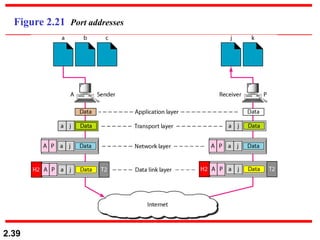 2.39
Figure 2.21 Port addresses
 