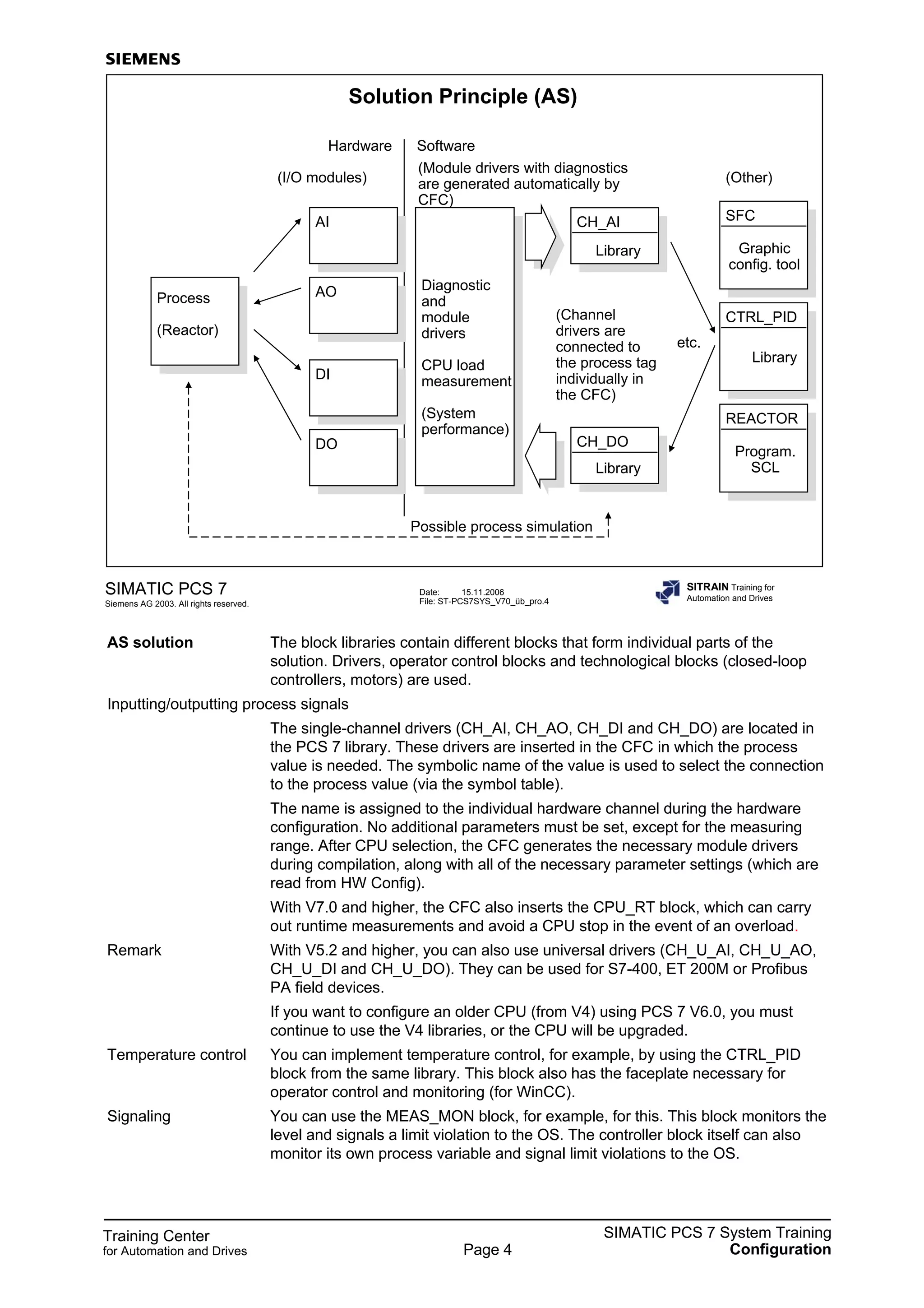 Ch2 v70 config_overview_en | PDF