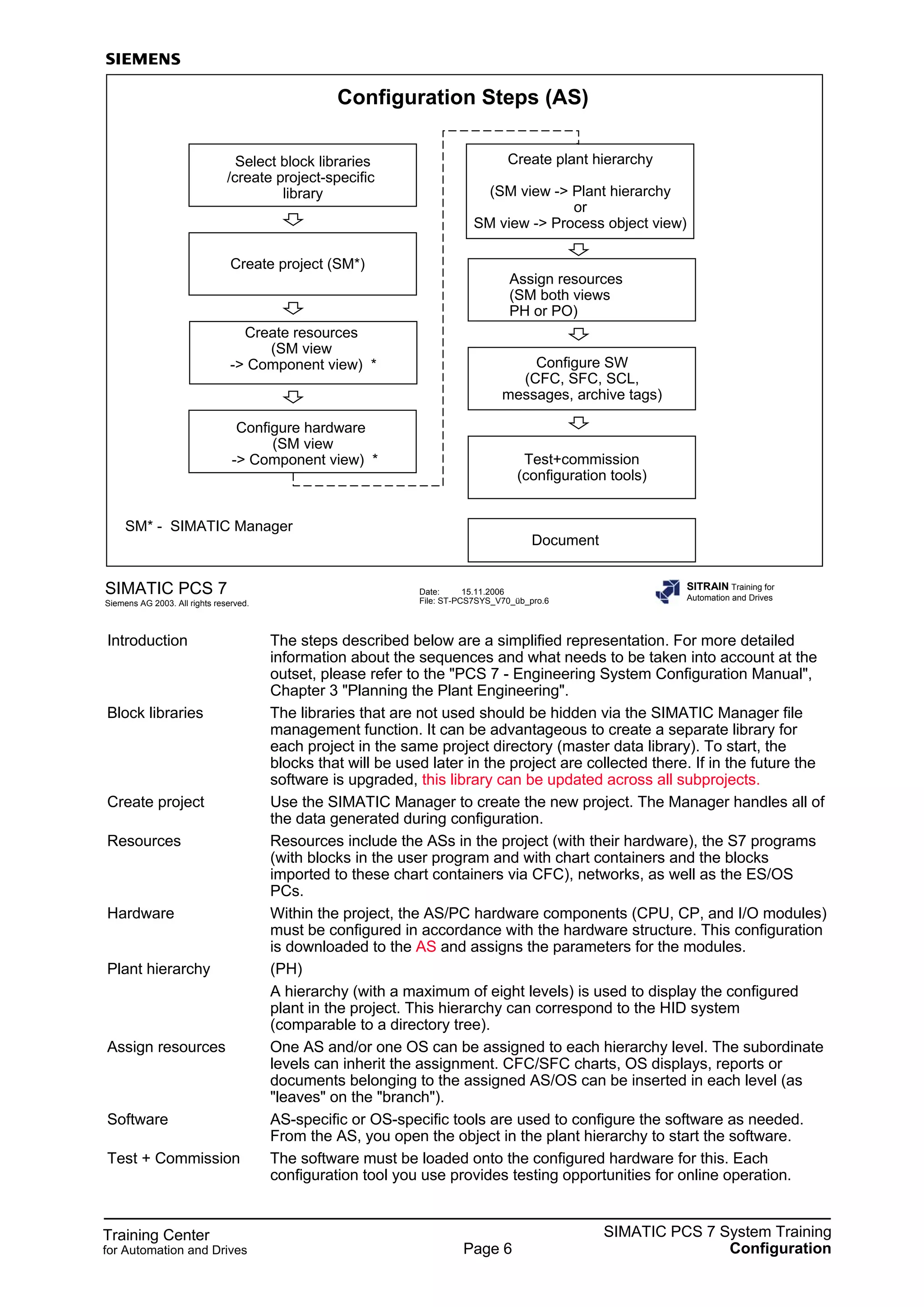 Ch2 v70 config_overview_en | PDF
