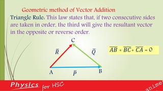 Geometric method of Vector Addition
Triangle Rule: This law states that, if two consecutive sides
are taken in order, the third will give the resultant vector
in the opposite or reverse order.
𝐴𝐵 + 𝐵𝐶+ 𝐶𝐴 = 0
A B
C
𝑃
𝑄𝑅
 