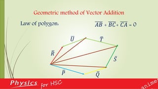 Geometric method of Vector Addition
Law of polygon: 𝐴𝐵 + 𝐵𝐶+ 𝐶𝐴 = 0
𝑃 𝑄
𝑅
𝑆
𝑇𝑈
 