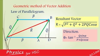 Geometric method of Vector Addition
Law of Parallelogram:
𝑃
𝑄
𝑅
𝑃
𝑄
O A
BC
D
Resultant Vector
R = 𝑃2 + 𝑄2 + 2𝑃𝑄𝐶𝑜𝑠𝛼
Direction:
θ= tan-1 𝑄𝑠𝑖𝑛𝛼
𝑃+𝑄𝑐𝑜𝑠𝛼
 