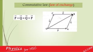 Commutative law (law of exchange)
 