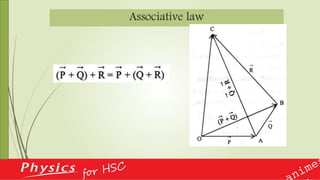 Associative law
 