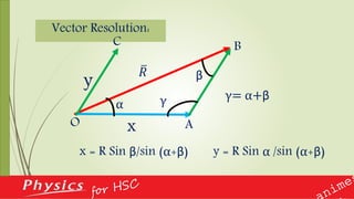 Vector Resolution:
x = R Sin β/sin (α+β)
x
y
𝑅
O A
α
C B
β
γ γ= α+β
y = R Sin α /sin (α+β)
 