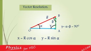 Vector Resolution:
x = R cos α
𝑅
O A
α
B
β
γ γ= α+β = 900
y = R sin α
 