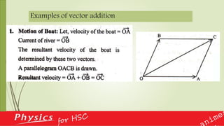 Examples of vector addition
 
