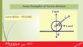 Some Examples of Vector division
Lawn Roller - PULLING
 