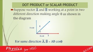 DOT PRODUCT or SCALAR PRODUCT
Suppose vector A and B working at a point in two
different direction making angle θ as shown in
the diagram
For same direction A. B = AB cosθ
A
B
θ
Bcosθ
B sinθ
 