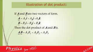 Illustration of dot product:
If A and B are two vectors of form,
A = A1i + A2j +A3k
B = B1i + B2j + B3k
Then the dot product of A and B is,
A.B = A1B1 + A2B2 + A3B3
 