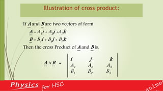 Illustration of cross product:
If A and B are two vectors of form
A = A1i + A2j +A3k
B = B1i + B2j + B3k
Then the cross Product of A and B is,
A x B =
i j k
A1 A2 A3
B1 B2 B3
 
