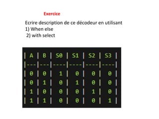 Exercice
Ecrire description de ce décodeur en utilisant
1) When else
2) with select
 