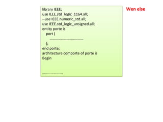 library IEEE;
use IEEE.std_logic_1164.all;
--use IEEE.numeric_std.all;
use IEEE.std_logic_unsigned.all;
entity porte is
port (
………………………………
);
end porte;
architecture comporte of porte is
Begin
………………….
Wen else
 