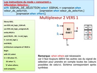 Multiplexeur 2 VERS 1
library IEEE;
use IEEE.std_logic_1164.all;
use IEEE.std_logic_unsigned.all;
entity MUX is
port( D0,D1 , SEL : in std_logic;
S : out std_logic );
end MUX;
architecture comporte of MUX is
Begin
with SEL select
S <= D0 when '0',
D1 when '1',
'0' when others;
end comporte ;
Remarque: when others est nécessaire
car il faut toujours définir les autres cas du signal de
sélection pour prendre en compte toutes les valeurs
possibles de celui-ci. Schéma correspondant après
synthèse:
Les instructions du mode « concurrent ».
Affectation Sélective :
with SIGNAL_DE_SELECTION select SIGNAL <= expression when
valeur_de_selection, [expression when valeur_de_selection,]
[expression when others];
 