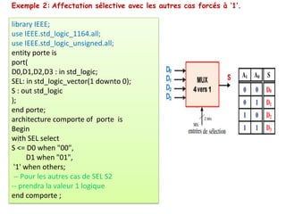 library IEEE;
use IEEE.std_logic_1164.all;
use IEEE.std_logic_unsigned.all;
entity porte is
port(
D0,D1,D2,D3 : in std_logic;
SEL: in std_logic_vector(1 downto 0);
S : out std_logic
);
end porte;
architecture comporte of porte is
Begin
with SEL select
S <= D0 when "00",
D1 when "01",
'1' when others;
-- Pour les autres cas de SEL S2
-- prendra la valeur 1 logique
end comporte ;
Exemple 2: Affectation sélective avec les autres cas forcés à ‘1’.
 