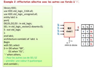library IEEE;
use IEEE.std_logic_1164.all;
use IEEE.std_logic_unsigned.all;
entity lab1 is
port(
D0,D1,D2,D3 : in std_logic;
SEL: in std_logic_vector(1 downto 0);
S : out std_logic
);
end lab1;
architecture comlab1 of lab1 is
Begin
with SEL select
S <= D0 when "00",
D1 when "01",
'-' when others;
-- Pour les autres cas de SEL S2
-- prendre une valeur X quelconque
end comlab1 ;
Exemple 2: Affectation sélective avec les autres cas forcés à ‘-’.
 