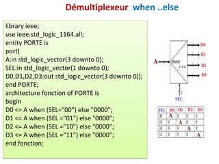 library ieee;
use ieee.std_logic_1164.all;
entity PORTE is
port(
A:in std_logic_vector(3 downto 0);
SEL:in std_logic_vector(1 downto 0);
D0,D1,D2,D3:out std_logic_vector(3 downto 0));
end PORTE;
architecture fonction of PORTE is
begin
D0 <= A when (SEL="00") else "0000";
D1 <= A when (SEL ="01") else "0000";
D2 <= A when (SEL ="10") else "0000";
D3 <= A when (SEL ="11") else "0000";
end fonction;
Démultiplexeur when ..else
 