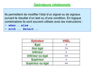 Ils permettent de modifier l’état d’un signal ou de signaux
suivant le résultat d’un test ou d’une condition. En logique
combinatoire ils sont souvent utilisés avec les instructions :
- when … else …
- with …. Select ….
Opérateurs relationnels
 