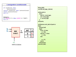 library IEEE;
use IEEE.std_logic_1164.all;
entity porte is
port (
D0, D1 : in std_logic;
sel : in std_logic;
x : out std_logic
);
end porte;
architecture arch_lab1 of porte is
begin
process (sel)
begin
if sel = '0' then
x <= D0;
elsif sel = '1' then
x <= D1;
else
x <= '0';
end if;
end process;
end arch_lab1;
 