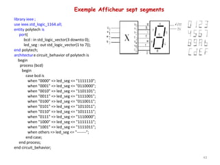 43
library ieee ;
use ieee.std_logic_1164.all;
entity polytech is
port(
bcd : in std_logic_vector(3 downto 0);
led_seg : out std_logic_vector(1 to 7));
end polytech;
architecture circuit_behavior of polytech is
begin
process (bcd)
begin
case bcd is
when "0000" => led_seg <= "1111110";
when "0001" => led_seg <= "0110000";
when "0010" => led_seg <= "1101101";
when "0011" => led_seg <= "1111001";
when "0100" => led_seg <= "0110011";
when "0101" => led_seg <= "1011011";
when "0110" => led_seg <= "1011111";
when "0111" => led_seg <= "1110000";
when "1000" => led_seg <= "1111111";
when "1001" => led_seg <= "1111011";
when others => led_seg <= "-------";
end case;
end process;
end circuit_behavior;
Exemple Afficheur sept segments
 