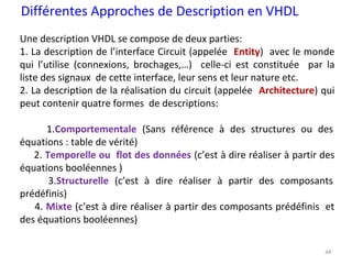 44
Une description VHDL se compose de deux parties:
1. La description de l’interface Circuit (appelée Entity) avec le monde
qui l’utilise (connexions, brochages,…) celle-ci est constituée par la
liste des signaux de cette interface, leur sens et leur nature etc.
2. La description de la réalisation du circuit (appelée Architecture) qui
peut contenir quatre formes de descriptions:
1.Comportementale (Sans référence à des structures ou des
équations : table de vérité)
2. Temporelle ou flot des données (c’est à dire réaliser à partir des
équations booléennes )
3.Structurelle (c’est à dire réaliser à partir des composants
prédéfinis)
4. Mixte (c’est à dire réaliser à partir des composants prédéfinis et
des équations booléennes)
Différentes Approches de Description en VHDL
 