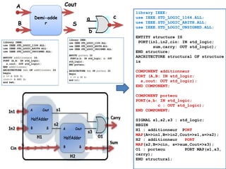 51
library IEEE;
use IEEE.STD_LOGIC_1164.ALL;
use IEEE.STD_LOGIC_ARITH.ALL;
use IEEE.STD_LOGIC_UNSIGNED.ALL;
ENTITY structure IS
PORT(in1,in2,cin: IN std_logic;
sum,carry: OUT std_logic);
END structure;
ARCHITECTURE structural OF structure
is
COMPONENT additionneur
PORT (A,B: IN std_logic;
s,cout: OUT std_logic);
END COMPONENT;
COMPONENT porteou
PORT(a,b: IN std_logic;
c : OUT std_logic);
END COMPONENT;
SIGNAL s1,s2,s3 : std_logic;
BEGIN
H1 : additionneur PORT
MAP(A=>in1,B=>in2,Cout=>s1,s=>s2);
H2 : additionneur PORT
MAP(s2,B=>cin, s=>sum,Cout=>s3);
O1 : porteou PORT MAP(s1,s3,
carry);
END structural;
Demi-adde
r
B
Cout
S
A
a
b
c
 