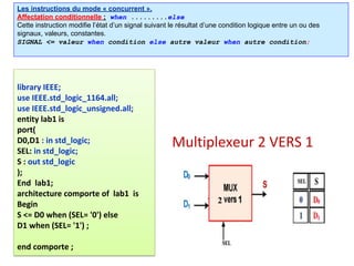Les instructions du mode « concurrent ».
Affectation conditionnelle : when .........else
Cette instruction modifie l’état d’un signal suivant le résultat d’une condition logique entre un ou des
signaux, valeurs, constantes.
SIGNAL <= valeur when condition else autre valeur when autre condition;
library IEEE;
use IEEE.std_logic_1164.all;
use IEEE.std_logic_unsigned.all;
entity lab1 is
port(
D0,D1 : in std_logic;
SEL: in std_logic;
S : out std_logic
);
End lab1;
architecture comporte of lab1 is
Begin
S <= D0 when (SEL= '0') else
D1 when (SEL= '1') ;
end comporte ;
Multiplexeur 2 VERS 1
 