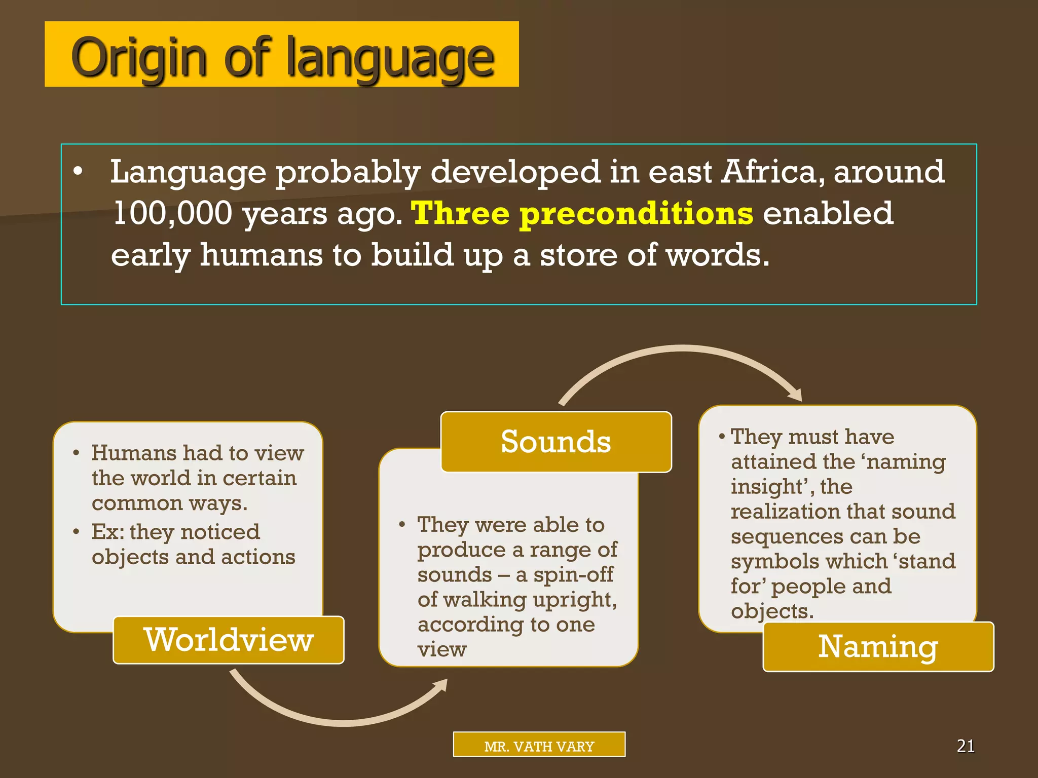 Origin of language
Mr. Vath Vary 21
MR. VATH VARY
• Language probably developed in east Africa, around
100,000 years ago. Three preconditions enabled
early humans to build up a store of words.
• Humans had to view
the world in certain
common ways.
• Ex: they noticed
objects and actions
Worldview
• They were able to
produce a range of
sounds – a spin-off
of walking upright,
according to one
view
Sounds • They must have
attained the ‘naming
insight’, the
realization that sound
sequences can be
symbols which ‘stand
for’ people and
objects.
Naming
 