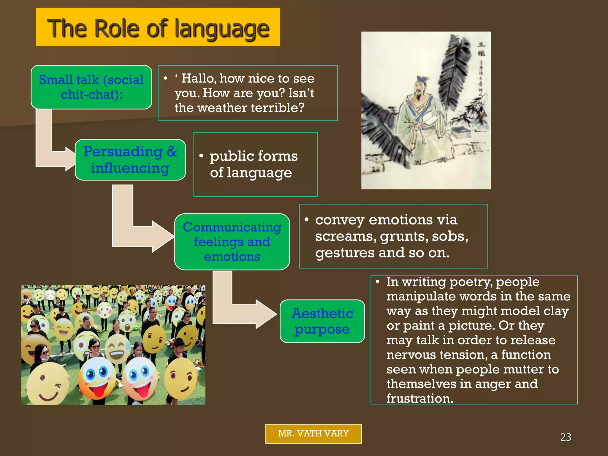 23
MR. VATH VARY
The Role of language
Small talk (social
chit-chat):
• ‘ Hallo, how nice to see
you. How are you? Isn’t
the weather terrible?
Persuading &
influencing
• public forms
of language
Communicating
feelings and
emotions
• convey emotions via
screams, grunts, sobs,
gestures and so on.
Aesthetic
purpose
• In writing poetry, people
manipulate words in the same
way as they might model clay
or paint a picture. Or they
may talk in order to release
nervous tension, a function
seen when people mutter to
themselves in anger and
frustration.
 
