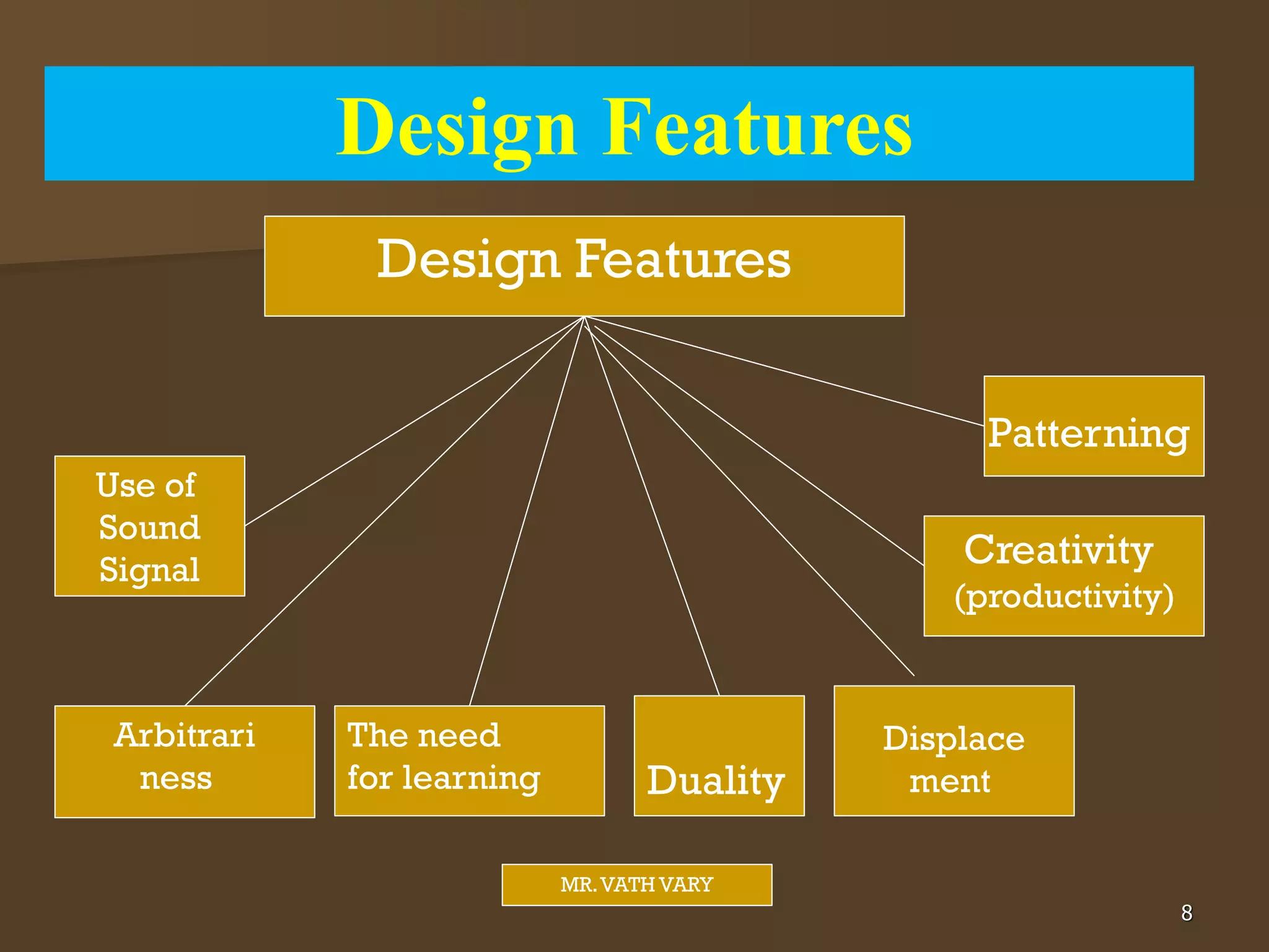 Design Features
Design Features
Use of
Sound
Signal
Arbitrari
ness
Displace
ment
Duality
The need
for learning
Creativity
(productivity)
Patterning
8
MR.VATH VARY
 