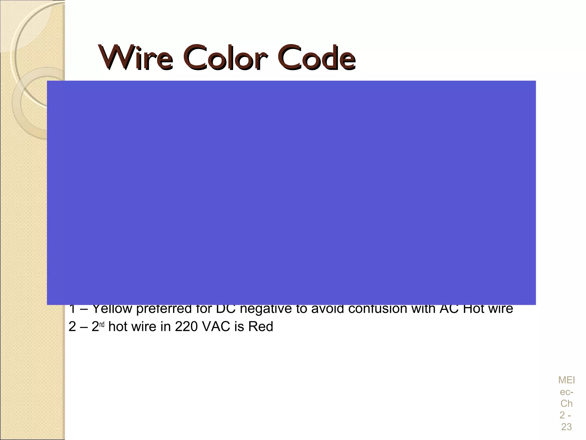 Wire Color CodeWire Color Code
Color AC (Hot) AC (Neut) AC (Gnd) DC + DC -
Black X X1
White X
Green (may have a yellow stripe) X
Red X2
X
Yellow X1
Footnotes:
1 – Yellow preferred for DC negative to avoid confusion with AC Hot wire
2 – 2nd
hot wire in 220 VAC is Red
MEl
ec-
Ch
2 -
23
 