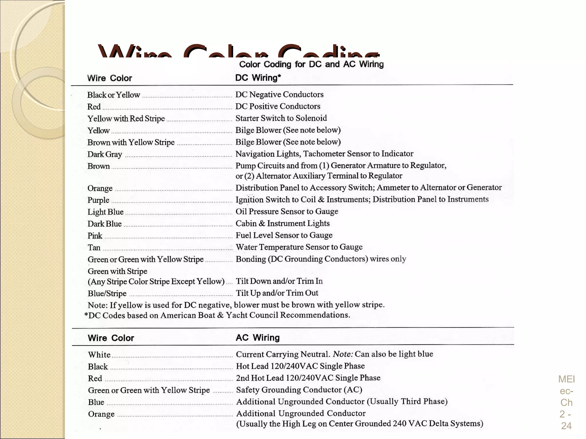 Wire Color CodingWire Color Coding
MEl
ec-
Ch
2 -
24
 