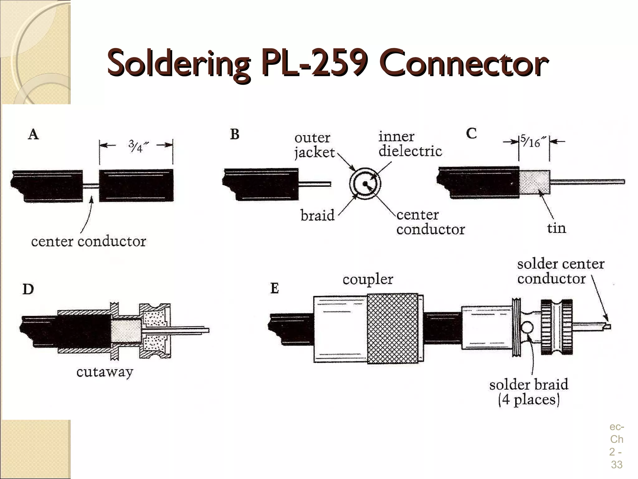 Soldering PL-259 ConnectorSoldering PL-259 Connector
MEl
ec-
Ch
2 -
33
 