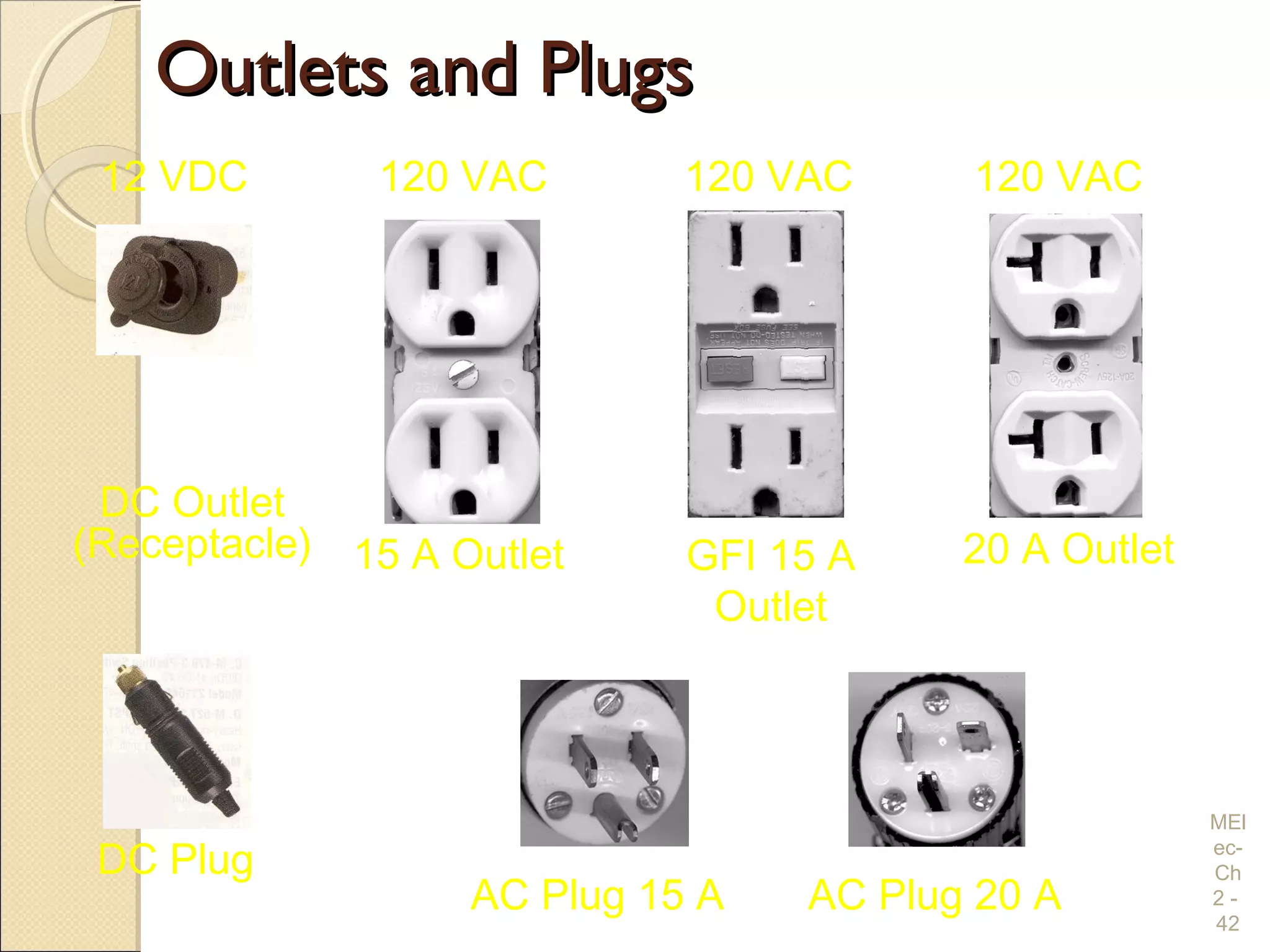 Outlets and PlugsOutlets and Plugs
MEl
ec-
Ch
2 -
42
DC Outlet
(Receptacle)
DC Plug
120 VAC 120 VAC12 VDC 120 VAC
15 A Outlet
AC Plug 15 A AC Plug 20 A
GFI 15 A
Outlet
20 A Outlet
 