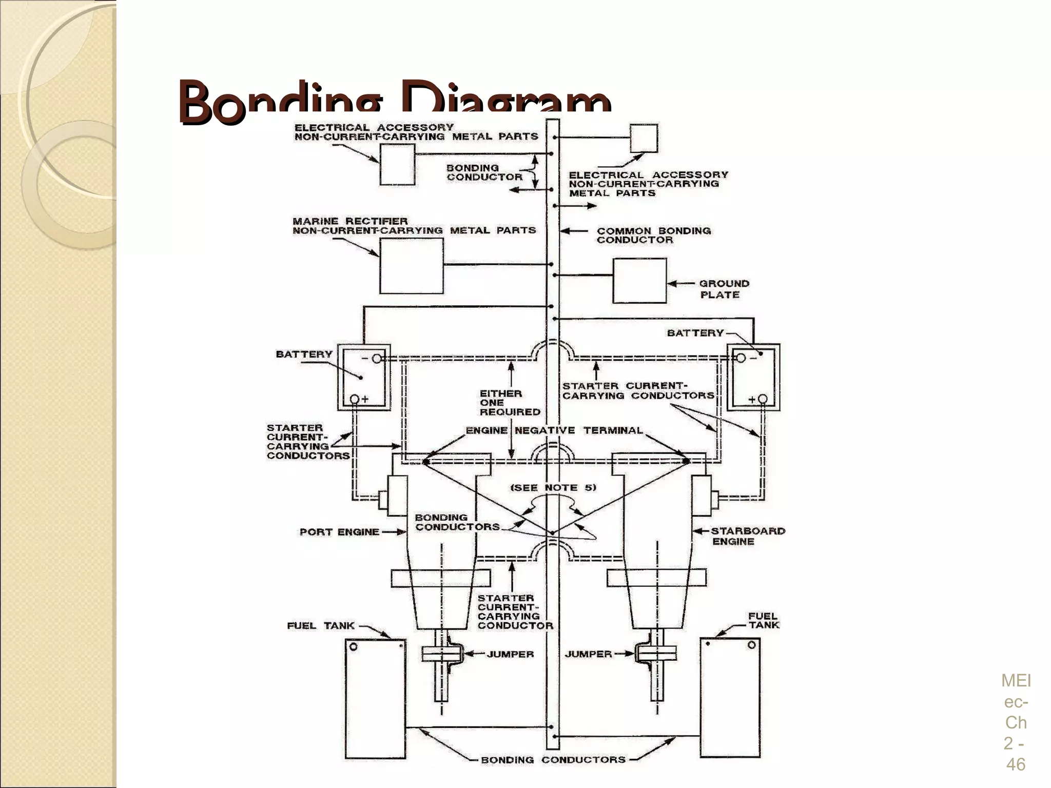 Bonding DiagramBonding Diagram
MEl
ec-
Ch
2 -
46
 