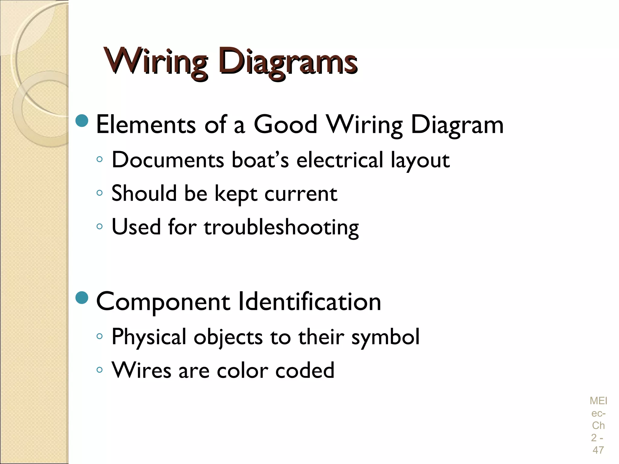 Wiring DiagramsWiring Diagrams
Elements of a Good Wiring Diagram
◦ Documents boat’s electrical layout
◦ Should be kept current
◦ Used for troubleshooting
Component Identification
◦ Physical objects to their symbol
◦ Wires are color coded
MEl
ec-
Ch
2 -
47
 