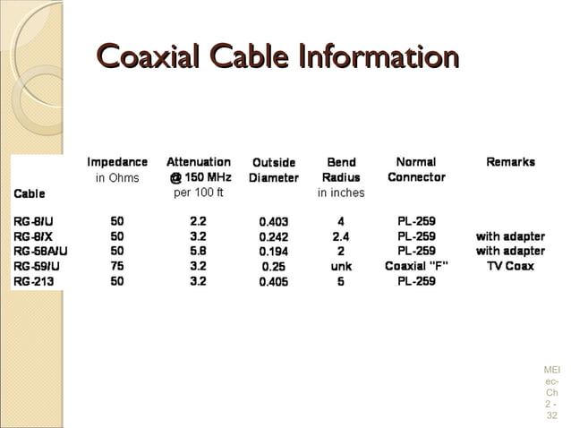 Electrical Wiring Practices and Diagrams | PPT
