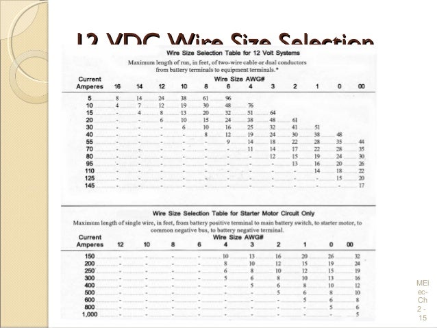 electrical wiring practices and diagrams electrical wire size