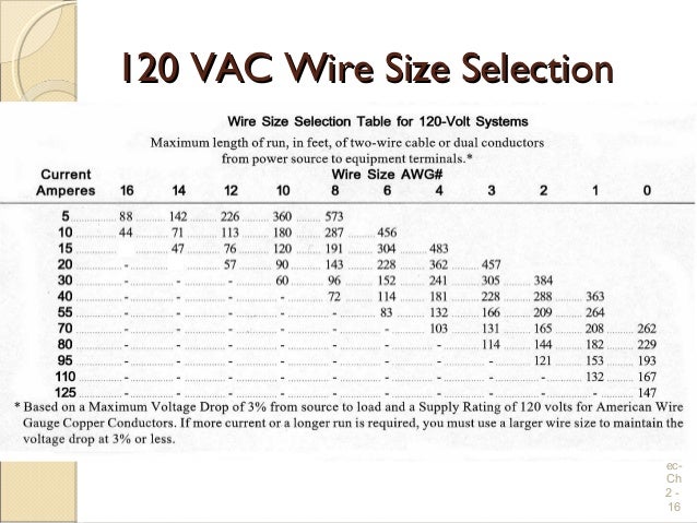 electrical wiring practices and diagrams electrical wire size