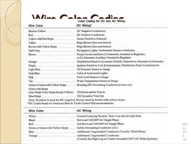 automotive wire color code standards efcaviation automotive wire color code standards efcaviation