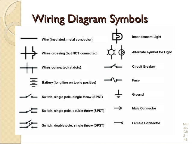 Wiring Diagram Symbols Circuit Breaker from image.slidesharecdn.com