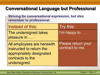 Mary Ellen Guffey, Essentials of Business Communication, 8e Chapter 1, Slide 14
Conversational Language but Professional
The undersigned takes
pleasure in . . .
I’m happy to . . .
Try this:Instead of this:
All employees are herewith
instructed to return the
appropriately designated
contracts to the
undersigned.
Please return your
contract to me.
Striving for conversational expression, but also
remember to professional.
 