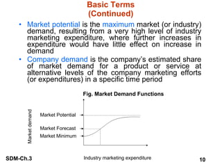 Basic Terms (Continued) Market potential  is the  maximum  market (or industry) demand, resulting from a very high level of industry marketing expenditure, where further increases in expenditure would have little effect on increase in demand Company demand  is the company’s estimated share of market demand for a product or service at alternative levels of the company marketing efforts (or expenditures) in a specific time period Market Potential Market Forecast Market Minimum Fig. Market Demand Functions Industry marketing expenditure Market demand 