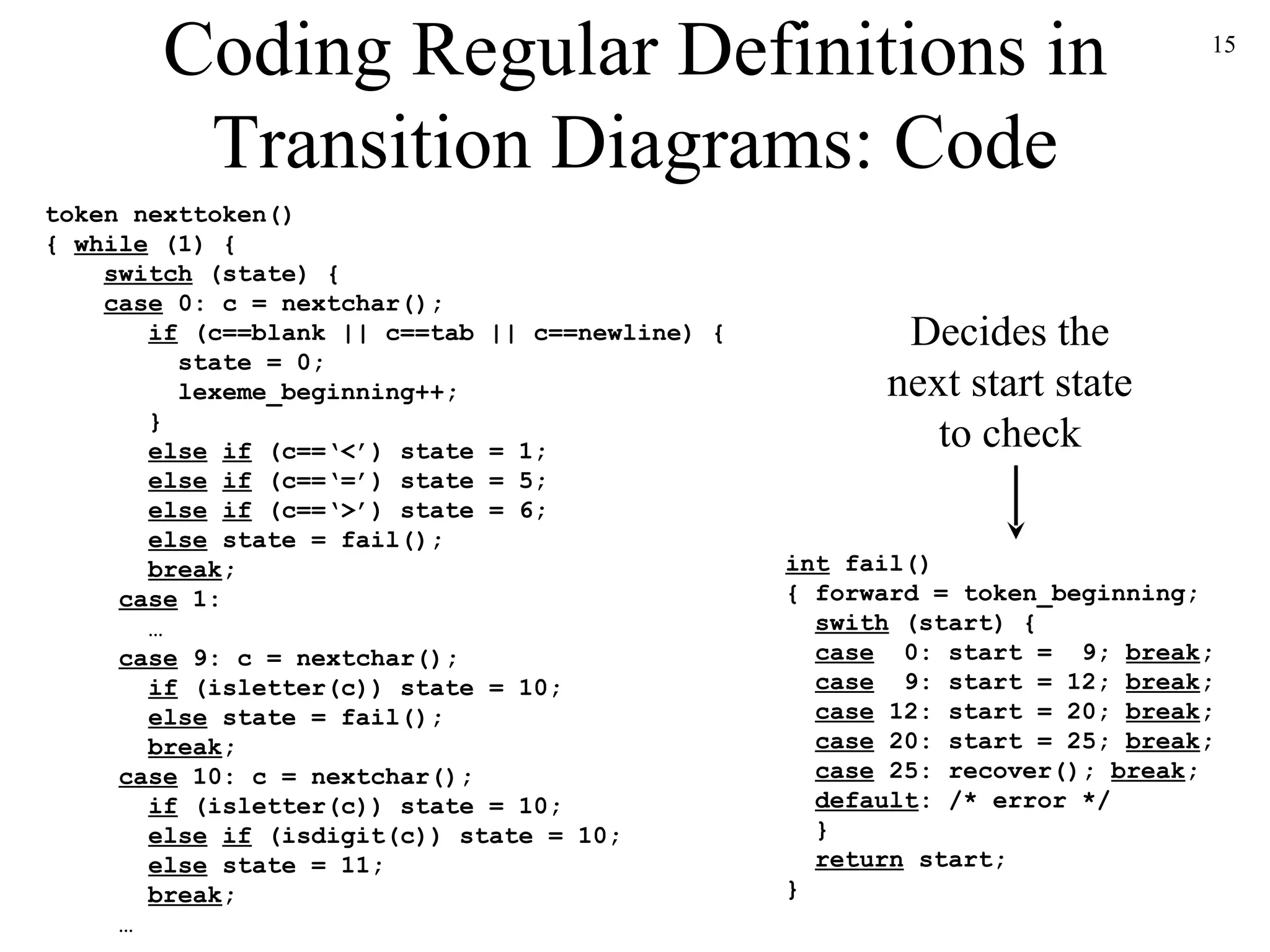 Coding Regular Definitions in Transition Diagrams: Code token nexttoken() {  while  (1) {   switch  (state) {   case  0: c = nextchar();   if  (c==blank || c==tab || c==newline) {   state = 0;   lexeme_beginning++;   }   else   if  (c==‘<’) state = 1; else   if  (c==‘=’) state = 5;   else   if  (c==‘>’) state = 6;   else  state = fail();   break ;   case  1:   …   case  9: c = nextchar();   if  (isletter(c)) state = 10;   else  state = fail();   break ;   case  10: c = nextchar();   if  (isletter(c)) state = 10;   else   if  (isdigit(c)) state = 10;   else  state = 11;   break ;   … int  fail() { forward = token_beginning; swith  (start) {   case   0: start =  9;  break ; case   9: start = 12;  break ;   case  12: start = 20;  break ;   case  20: start = 25;  break ;   case  25: recover();  break ;   default : /* error */ } return  start; } Decides the next start state to check 