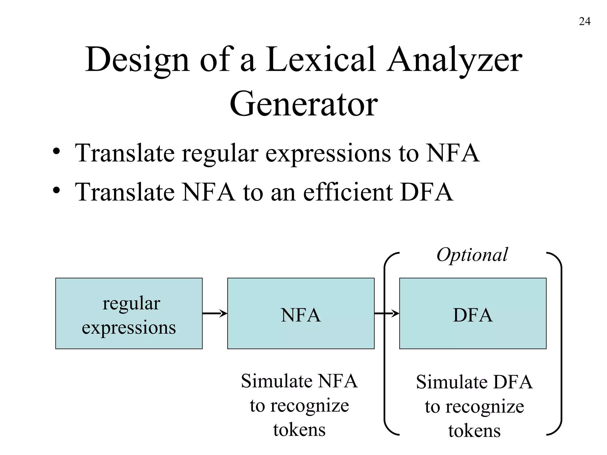 Design of a Lexical Analyzer Generator Translate regular expressions to NFA Translate NFA to an efficient DFA regular expressions NFA DFA Simulate NFA to recognize tokens Simulate DFA to recognize tokens Optional 