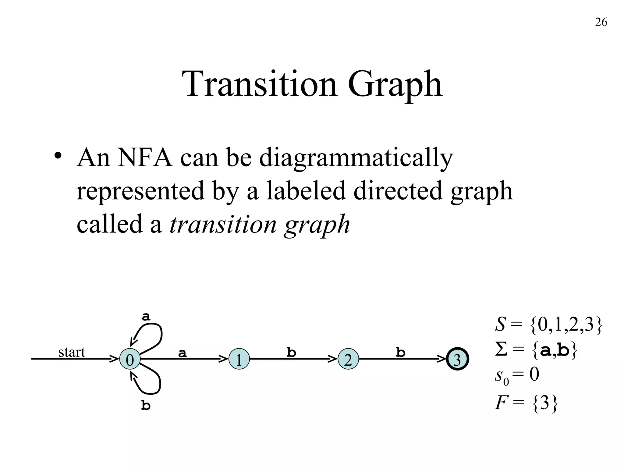 Transition Graph An NFA can be diagrammatically represented by a labeled directed graph called a  transition graph 0 start a 1 3 2 b b a b S  = {0,1,2,3}   = { a , b } s 0  = 0 F  = {3} 