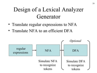 Design of a Lexical Analyzer Generator Translate regular expressions to NFA Translate NFA to an efficient DFA regular expressions NFA DFA Simulate NFA to recognize tokens Simulate DFA to recognize tokens Optional 