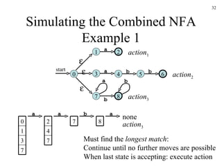 Simulating the Combined NFA Example 1 2 a 1 6 a 3 4 5 b b 8 b 7 a b 0 start    Must find the  longest match : Continue until no further moves are possible When last state is accepting: execute action action 1 action 2 action 3 a b a a none action 3 0 1 3 7 2 4 7 7 8 